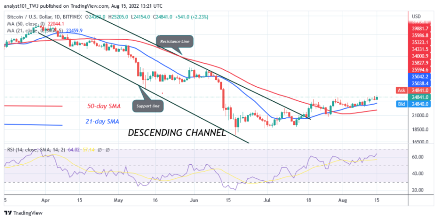 BTCUSD(Дзённы+Графік)+-+Жнівень+15 (1).png