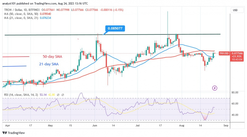 TRXUSD_(Daily Chart) – AUG. 24.23.jpg