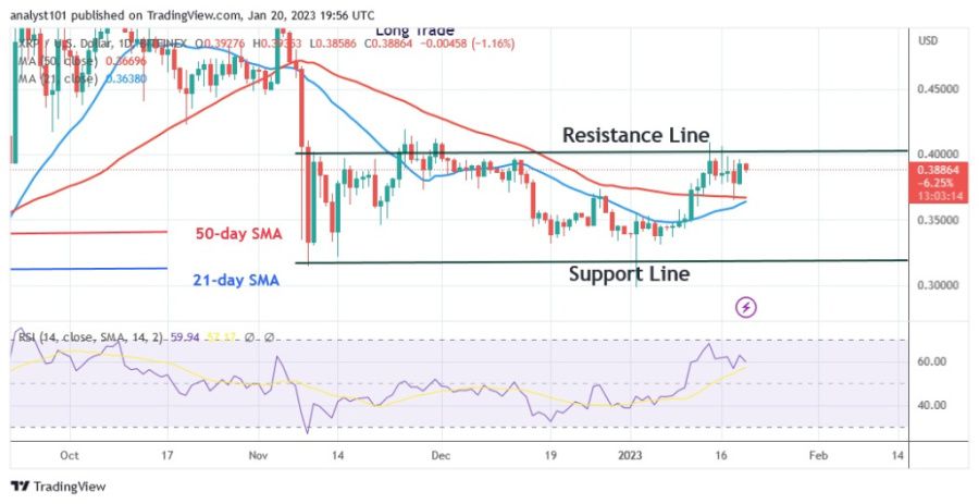 XRPUSD(일간차트 ) - 20.23월 XNUMX.jpg