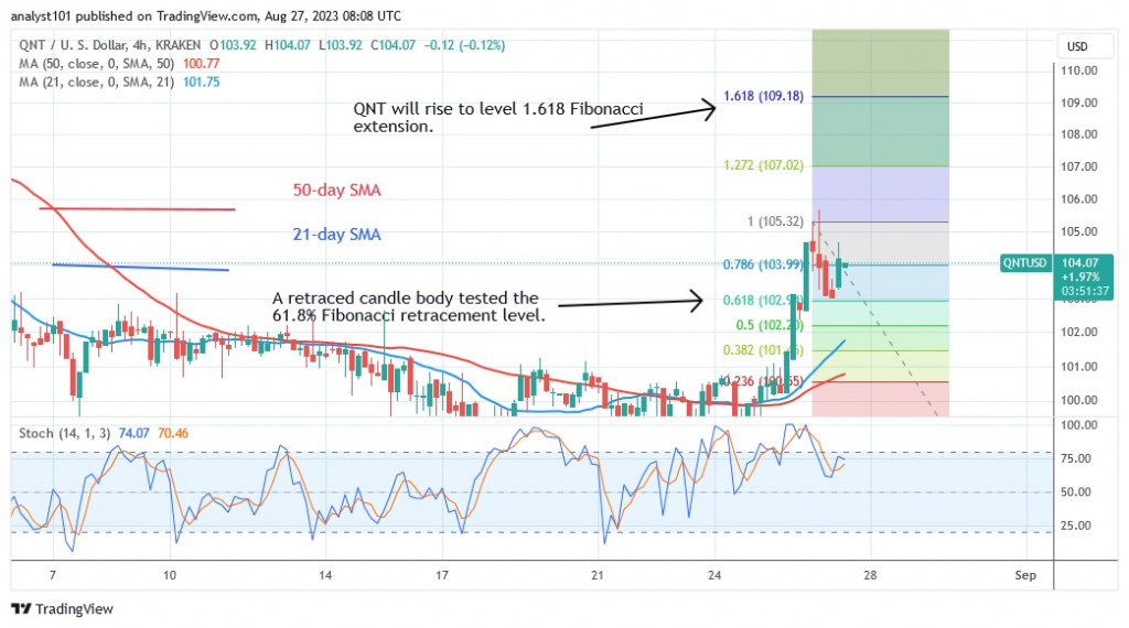 QNTUSD_ (4 Hour Chart) – AUG.27.23.jpg