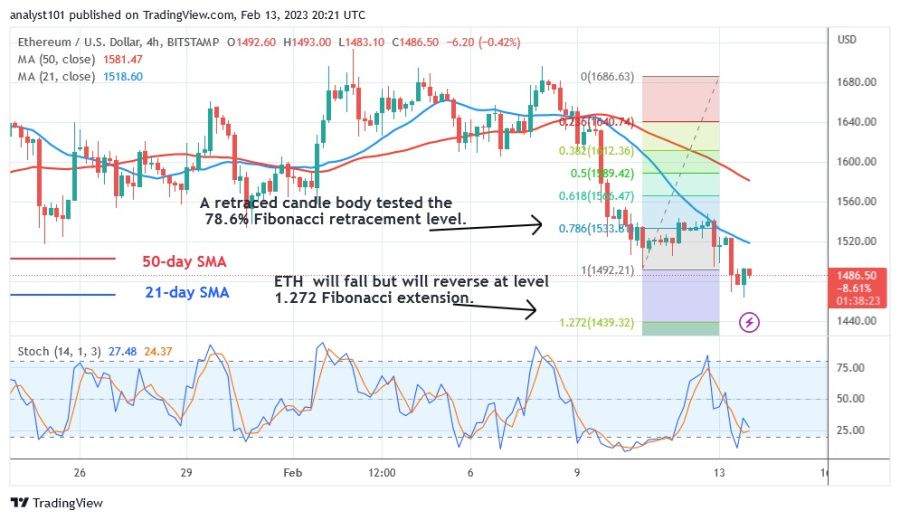 ETHUSD(4시간 차트) - 13.23월 XNUMX.jpg