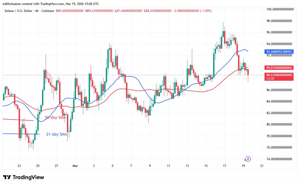SOLUSD_(4-hour Chart) - March 19, 2026.jpg SOLUSD_(4-hour Chart) - March 19, 2026.jpg