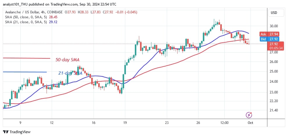 AVAXUSD_(4-hour Chart) - Sept. 30.jpg