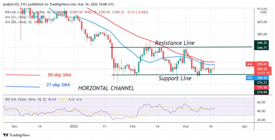 BCHUSD(Daily_Chart)_-_March_16.png