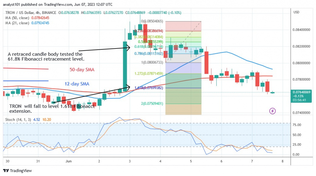 TRXUSD_(4 –Hour Chart) – June 7.23.jpg