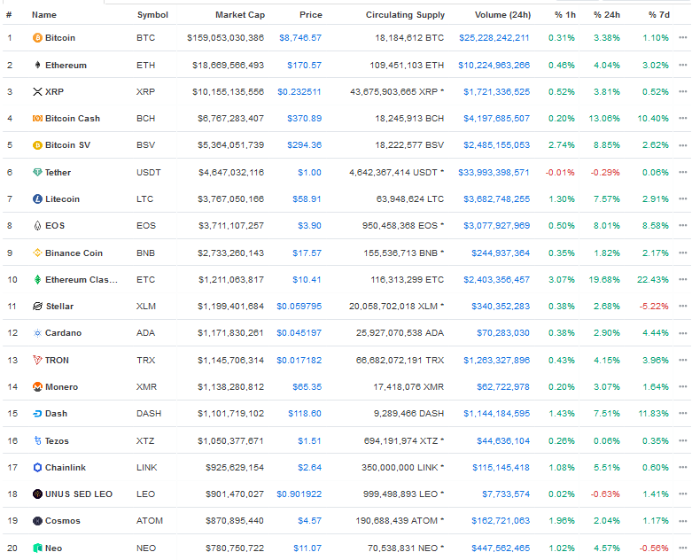 Screenshot_2020-01-27_All_Cryptocurrencies_CoinMarketCap.png