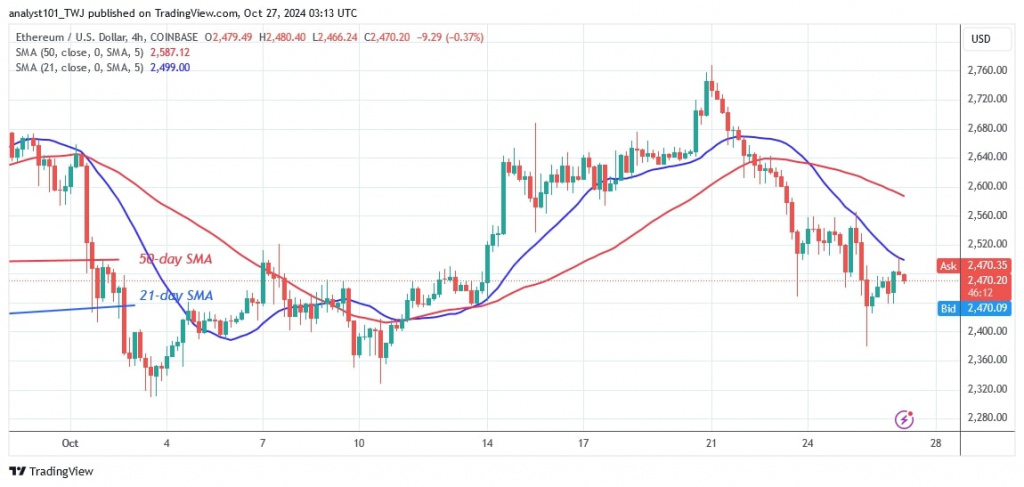 ETHUSD_(4-hour Chart) – OCT. 27.jpg