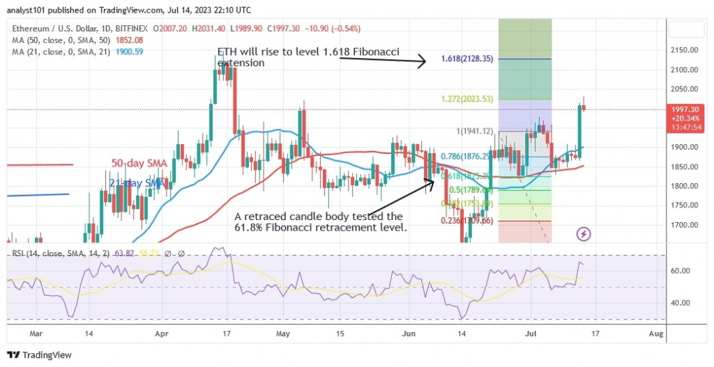 ETHUSD(Daily Chart) – July 14.jpg