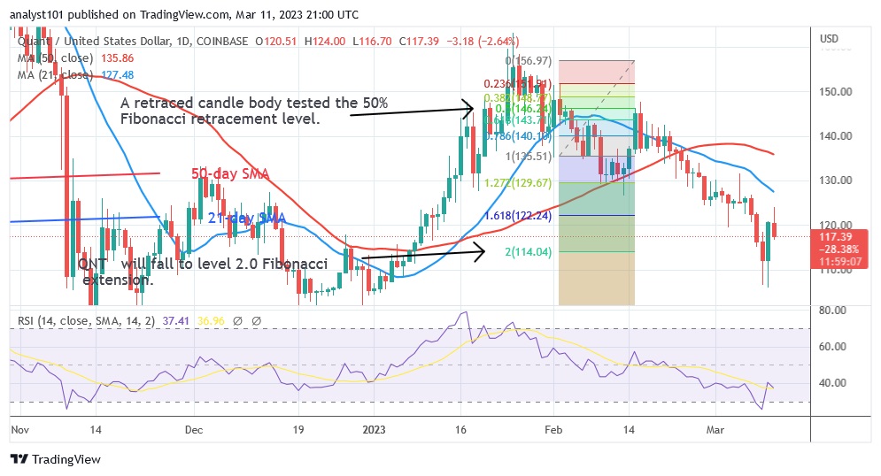 QNTUSD(Daily Chart) - március 11.23.jpg