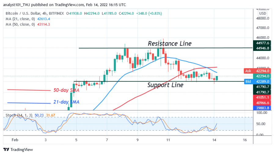 BTCUSD_ (4_Hour_Chart) _-_ February_14.png