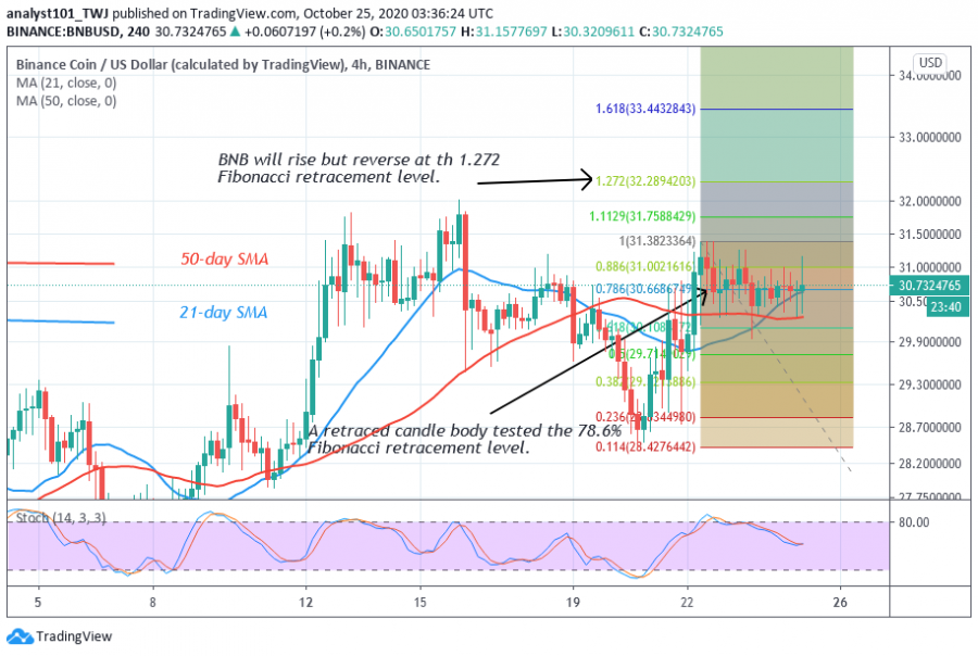 BNB_-_Learn2trade_2_chart.png