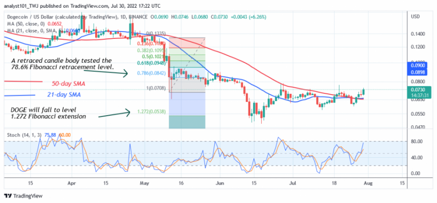 DOGEUSD(Daily++ Chart+2)+-+July+30.png