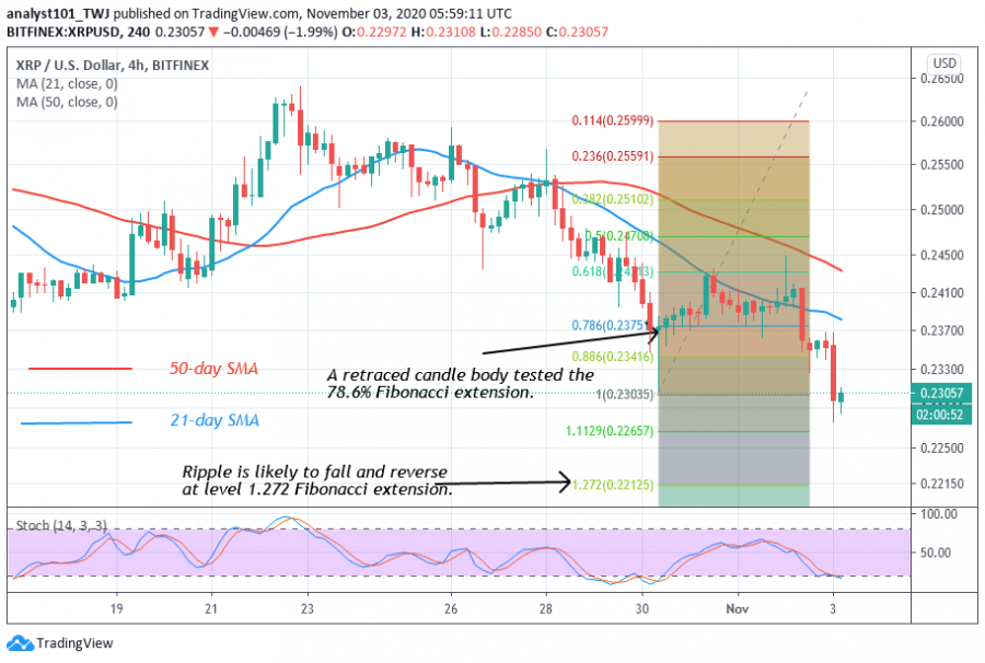 XRP_coinidol_2_chart.png