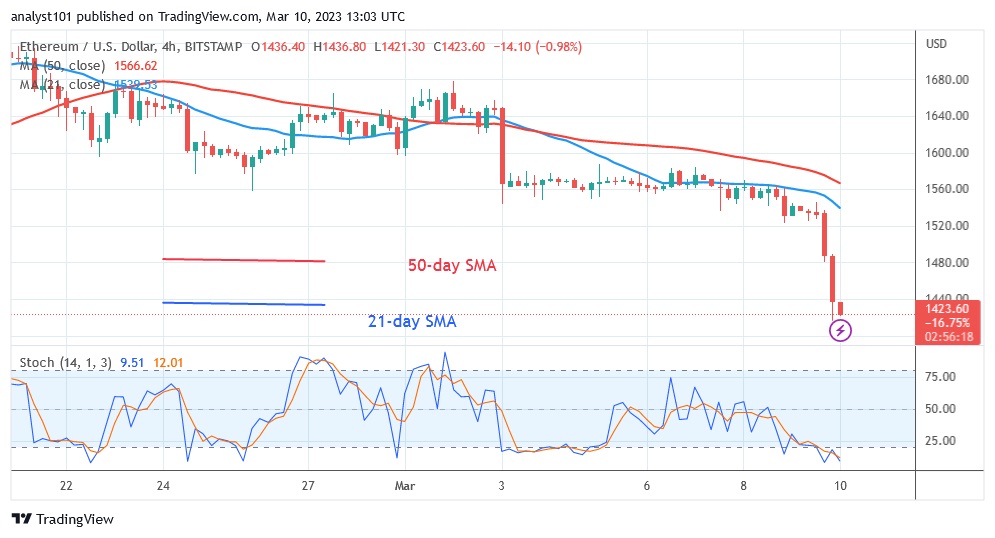 ETHUSD( (4 Oras na Tsart) - Tugma 10.23.jpg