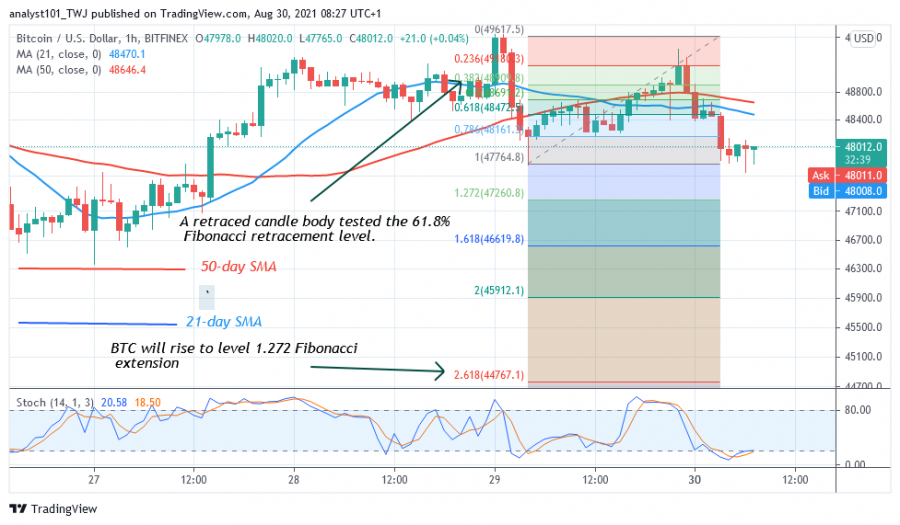 BTCUSD(1_Hour_Chart)_-_AUGUST_30.png