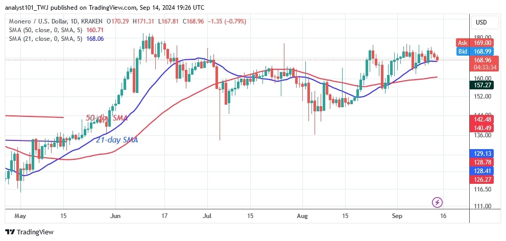 XMRUSD_(Daily Chart) – Sept.14.jpg