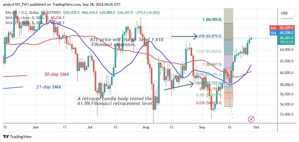 BTCUSD (Daily Chart) -Sept.28.jpg