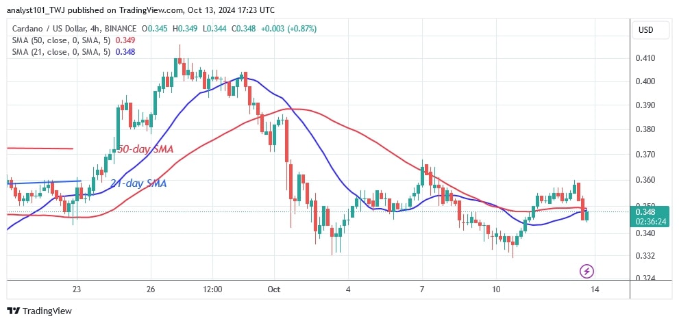 ADAUSD_(4-Hour Chart) –OCT.13.jpg