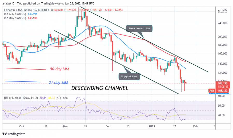 LTCUSD(Daily_Chart)_-_JAN.25.png