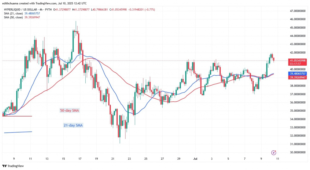 HYPEUSD_(4-Hour Chart) - July 10.jpg