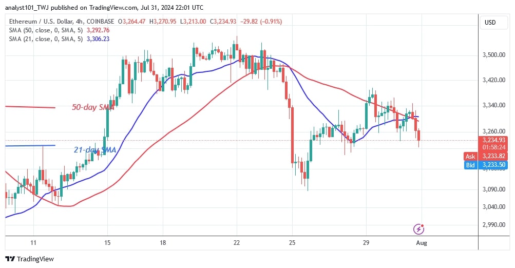 ETHUSD_(4-hour Chart) – July 31.jpg