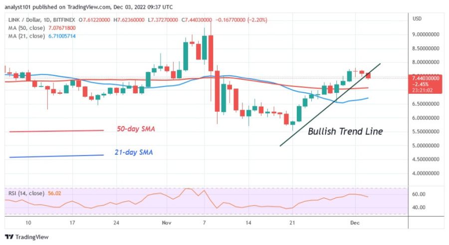 LINKUSD (الرسم البياني اليومي) - 3.22 ديسمبر. jpg