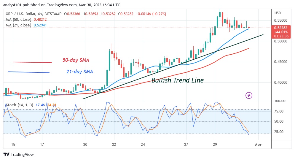 XRPUSD(4 Hour Chart) - March 30.23.jpg