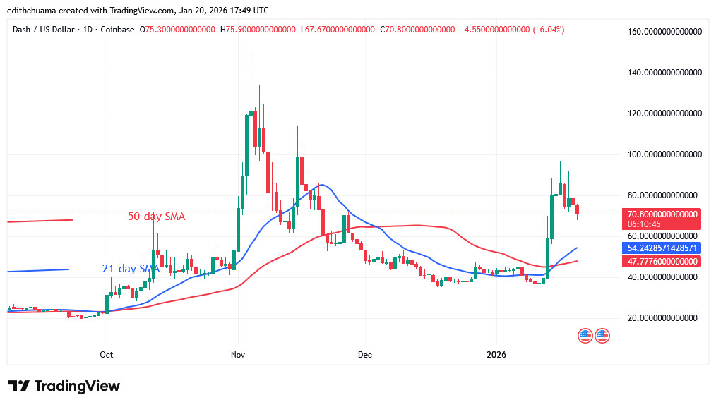 DASHUSD_(Daily Chart) – JAN.20, 2026