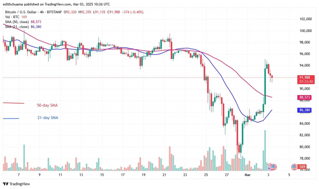 BTCUSD_(4-Hour Chart)- March 3.jpg