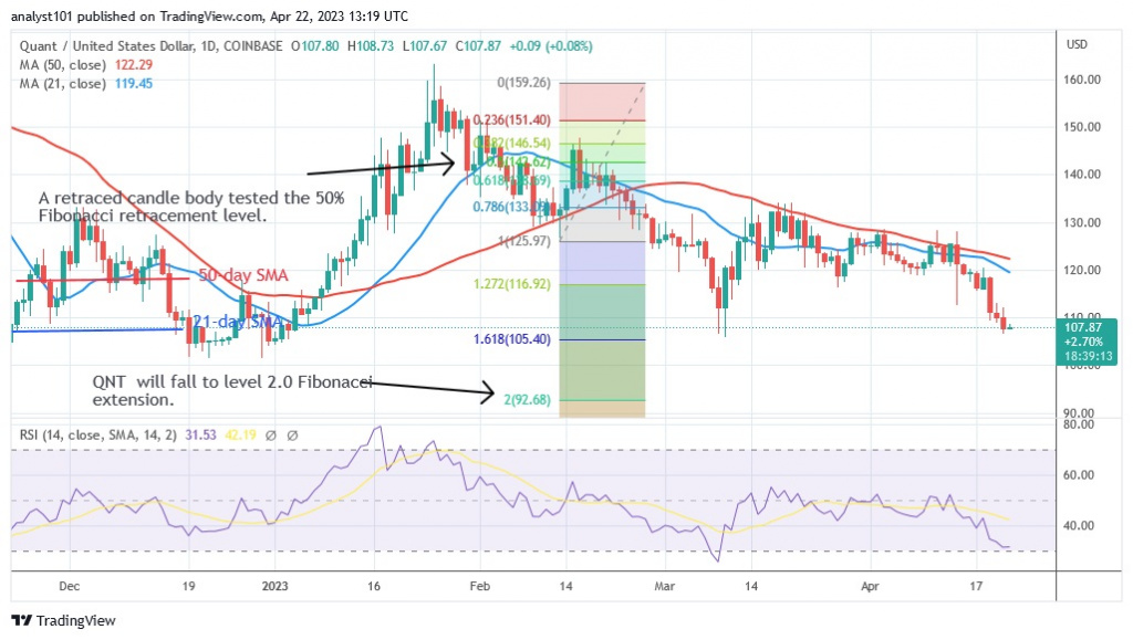 QNTUSD(Daily hart) - April 22.23.jpg