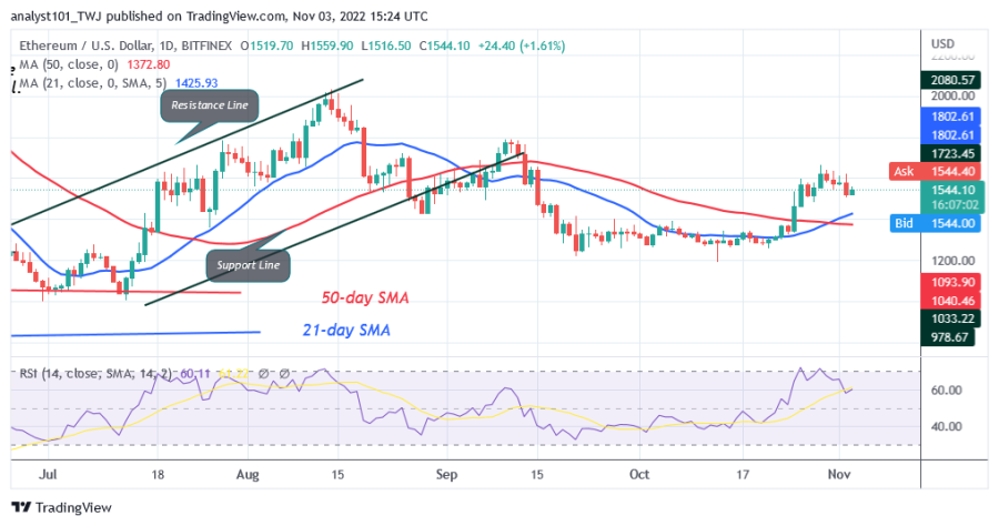 ETHUSD(每日+圖表)+-+3月+XNUMX.png