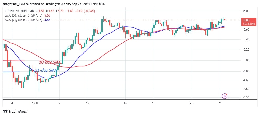 TONUSD_( 4-Hour Chart) -Sept. 26.jpg