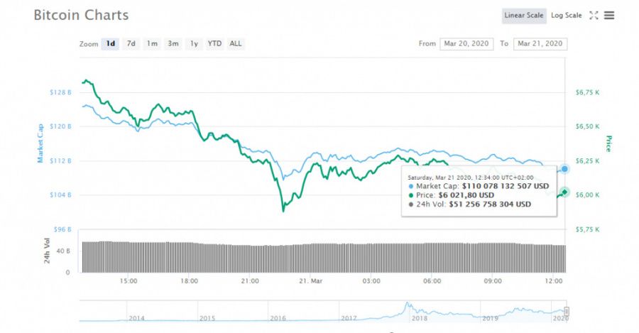 Bitcoin_chart2103.jpg