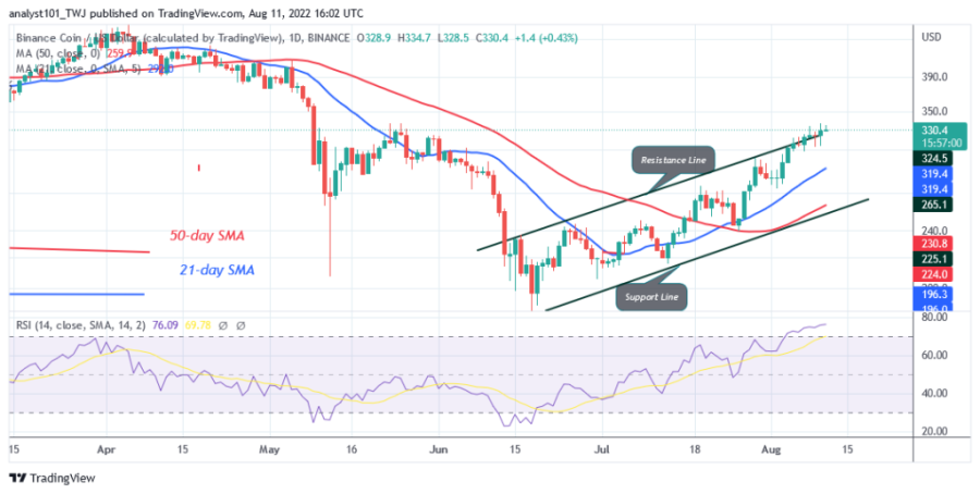 BNBUSD(Daily+Chart)+-+August+11.png