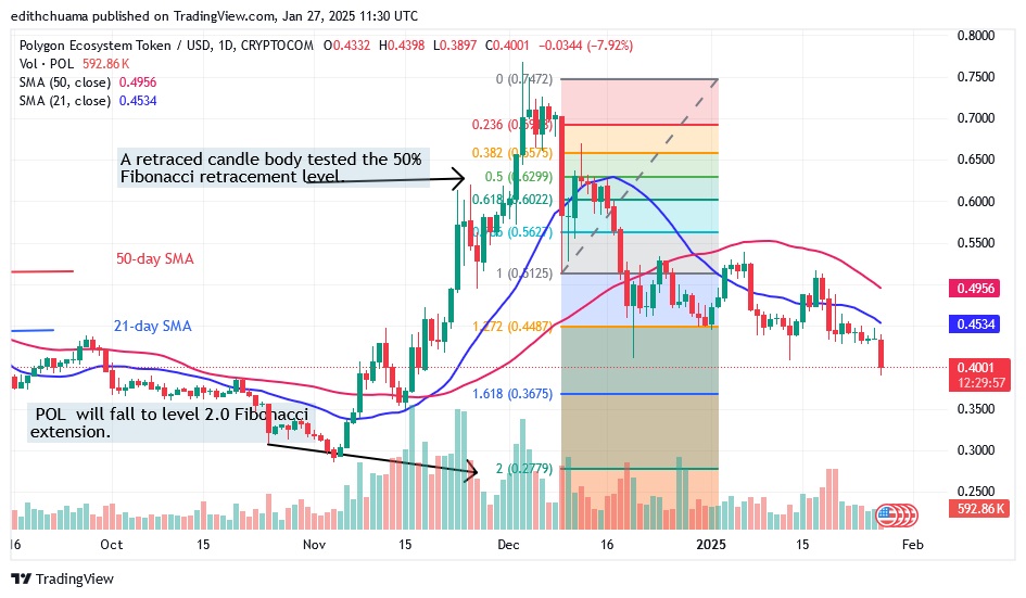 POLUSD_(Daily Chart) - JAN. 27.25.jpg