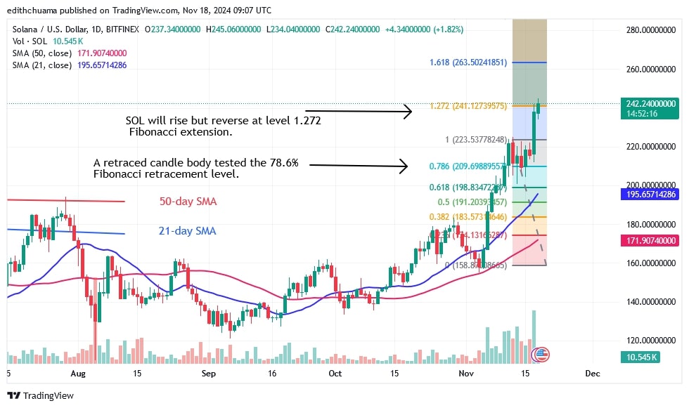 SOLUSD_(Daily Chart) – Nov.18.jpg