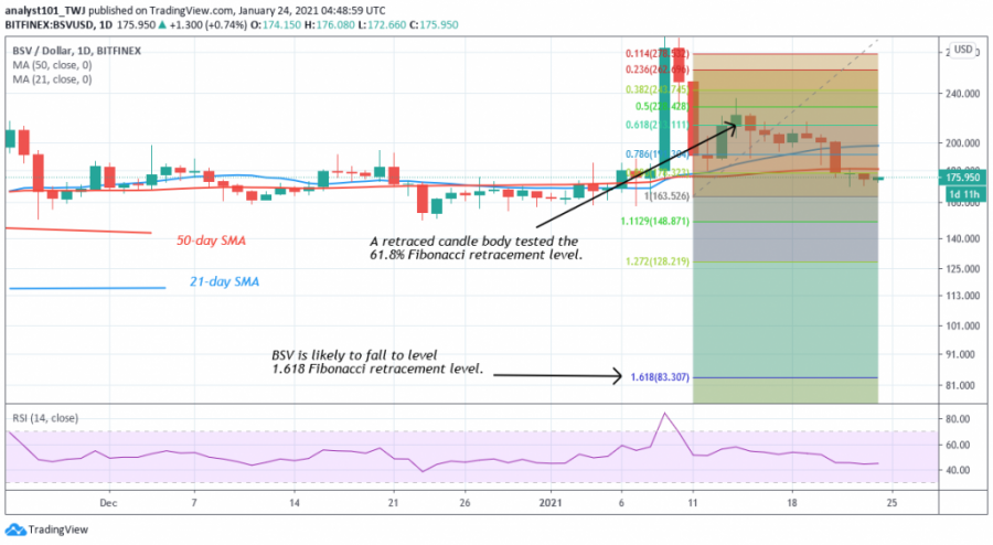 1611484175200_BSV+-+Coinidol+2+chart.png