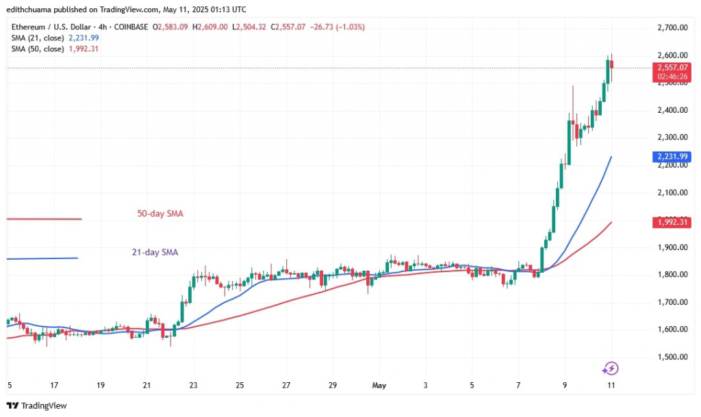 ETHUSD_( 4-Hour Chart) - May 11.jpg