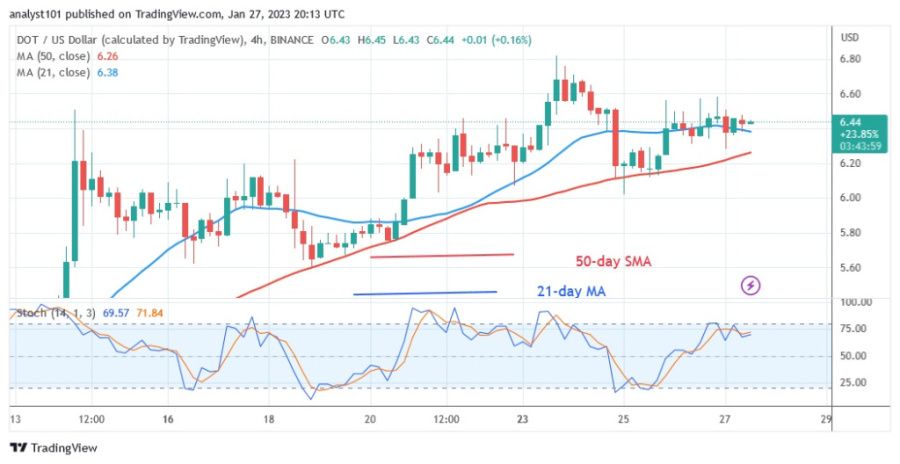 DOTUSD(4 Hour Chart) - January 27.23.jpg