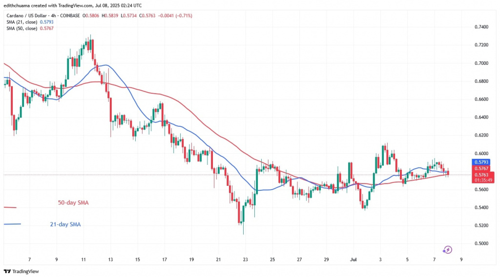 ADAUSD_(4-hour Chart) - July 8.jpg
