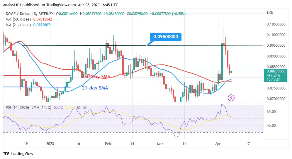 DOGEUSD(Daily Chart) - April 8.23.jpg