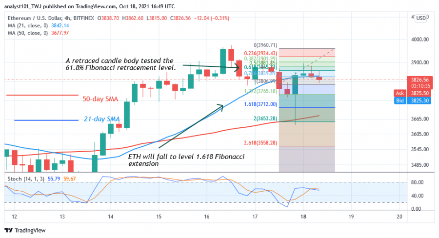 ETHUSD(_4_Hour_Chart)_-_OCT.18.png