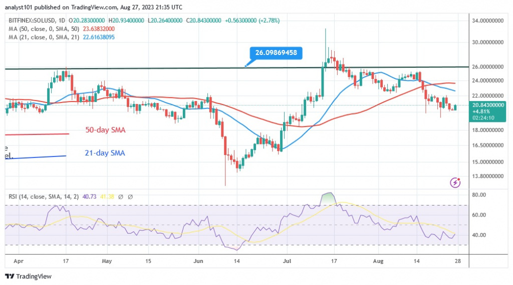 SOLUSD_(Daily Chart) – AUG. 27.23.jpg