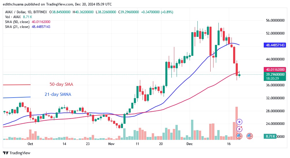 AVAXUSD_(Daily Chart) - DEC.20.24.jpg