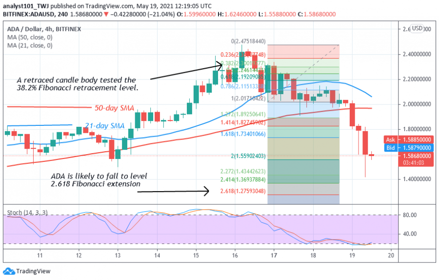 ADA_-_COINIDOL_2_chart_(May_19._2021).png