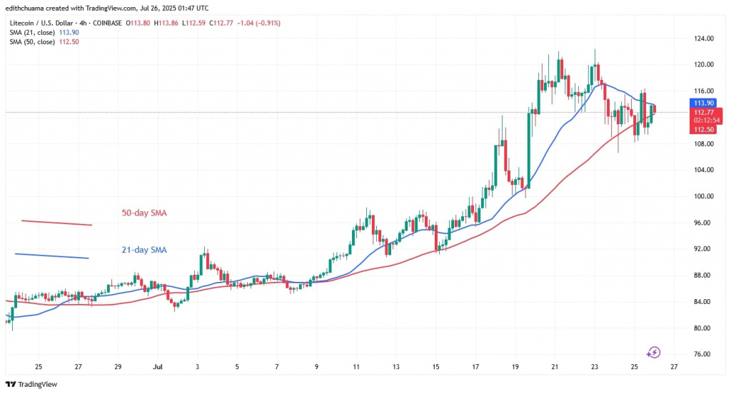 LTCUSD_( 4-hour Chart) - July 26.jpg