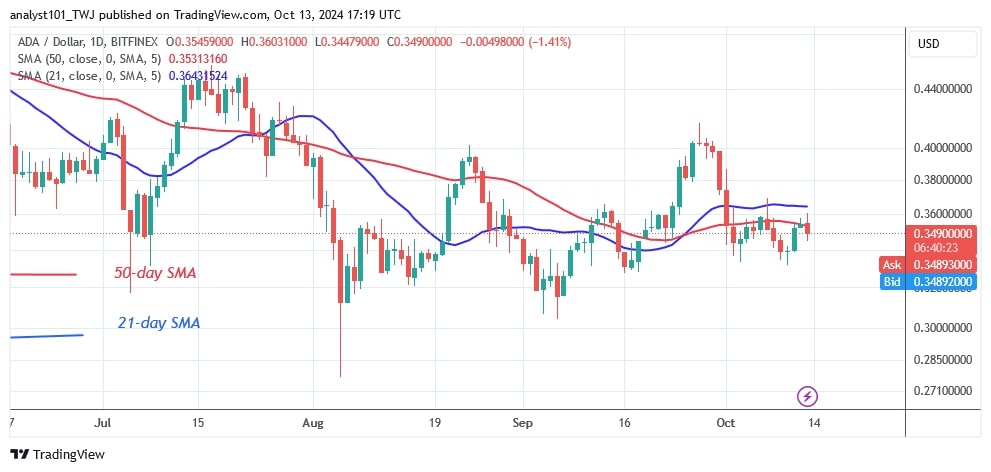 ADAUSD_(Daily Chart) –OCT. 13.jpg