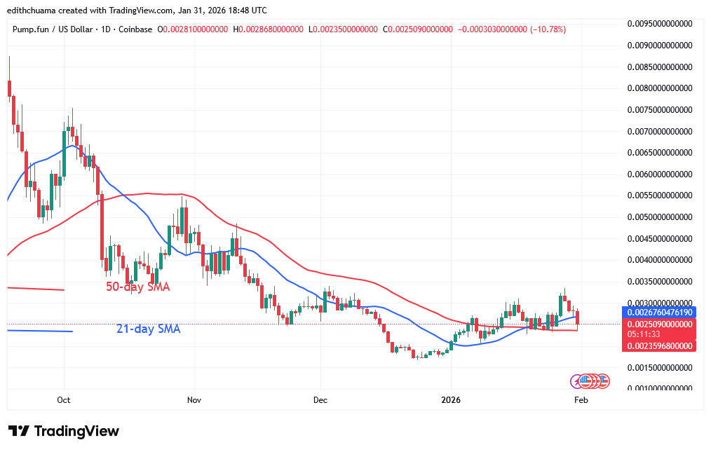 PUMPUSD_(Daily Chart) – JAN.31, 2026 PUMPUSD_(Daily Chart) – JAN.31, 2026