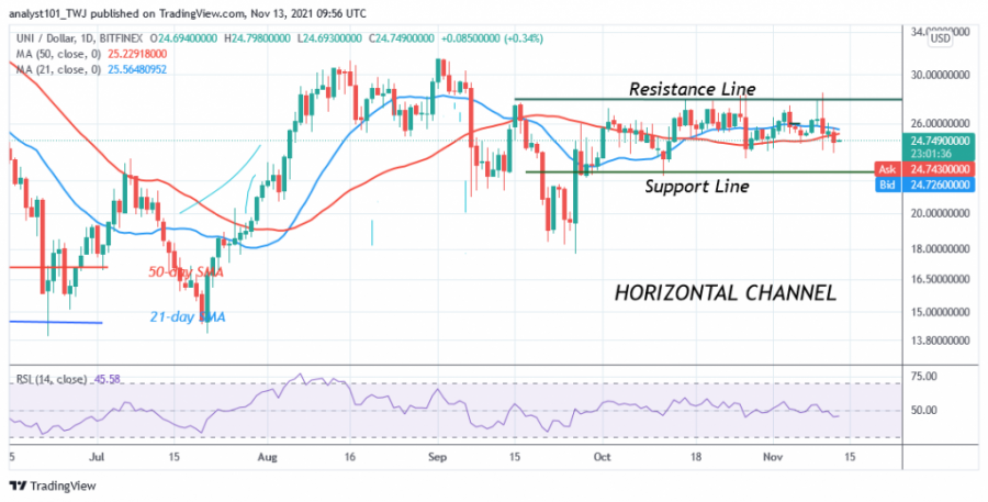 UNIUSD(Daily_Chart)_-_NOV._13.png