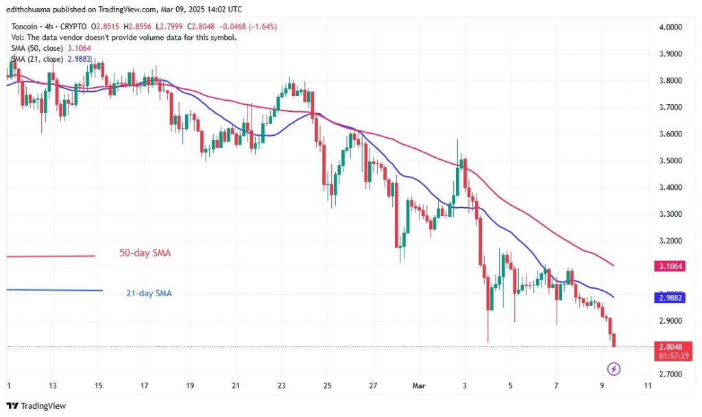 TONUSD_(4-Hour Chart) - March 9.jpg